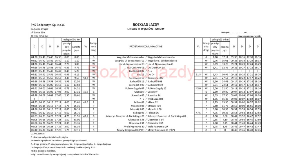 Linia D III: Węgrów – Liw – Grębków – Trzebucza – Milew – Mroczki – Kałuszyn – Mrozy