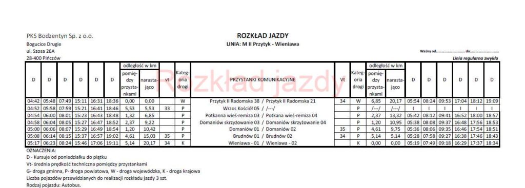 Linia M II: Przytyk – Domaniów – Potkana – Wieniaw